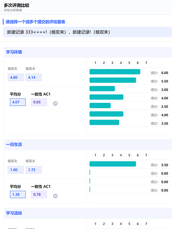 高质量评估
